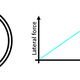 Illustration for article titled Why Roller Coaster Loops Are Never Circular